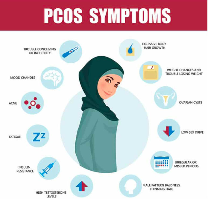7 Benda 'Seram' Bila Anda Alami Simptom PCOS & Haid Tak 
