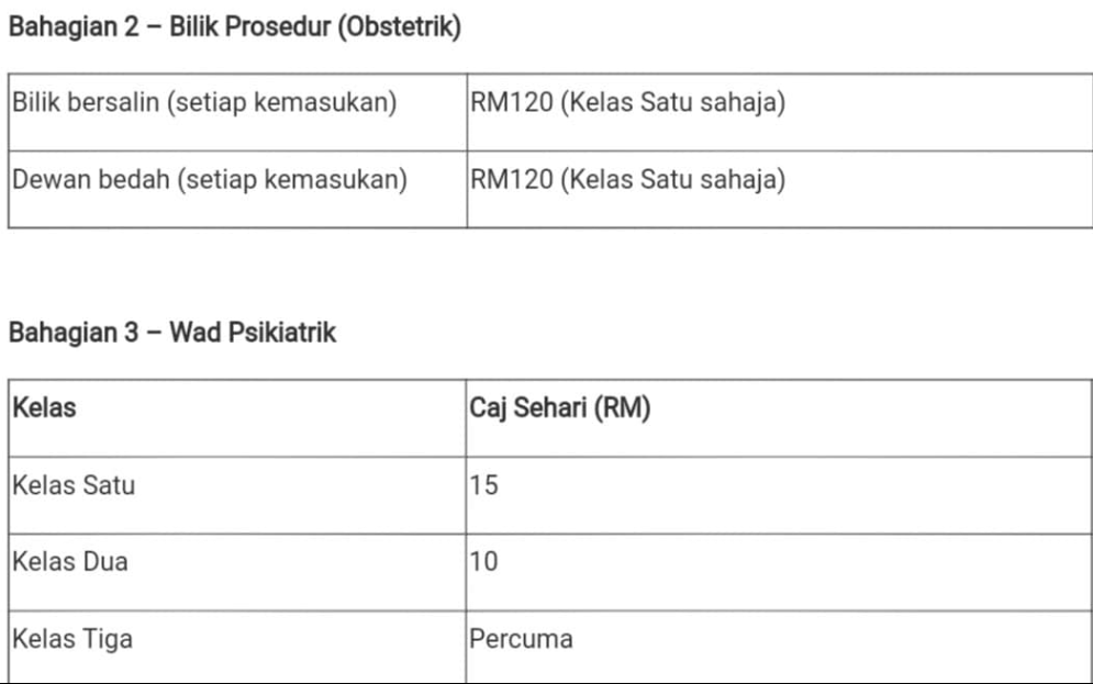 Senarai Harga Pakej Bersalin Hospital Kerajaan Swasta Sekitar Selangor 2019