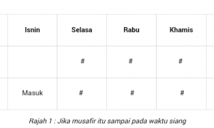 Musafir Boleh Jamak 3 Hari, Tapi Macam Mana Nak Kira Hari ...