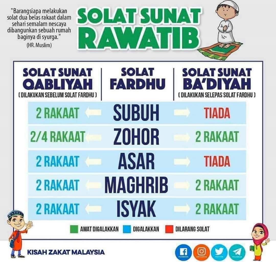 Solat Sunat Rawatib (Sebelum & Selepas Solat Fardhu ...