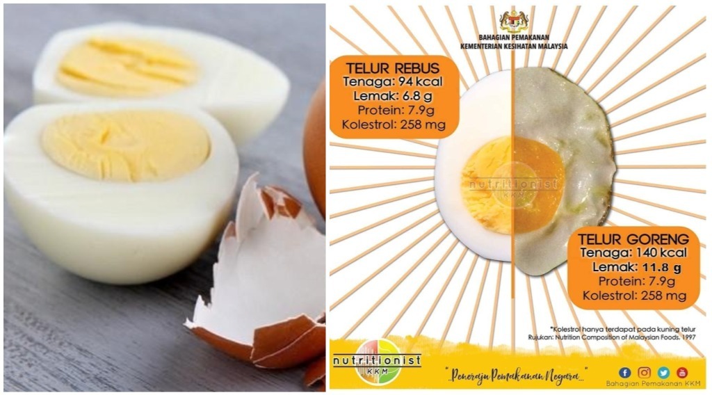 7 Khasiat Telur Rebus Untuk Diet & Berapa Biji Boleh Dimakan Setiap Hari