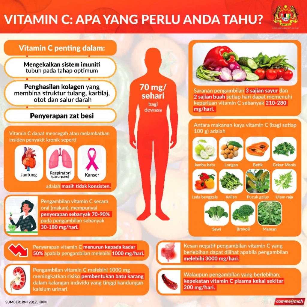 makanan tinggi vitamin c