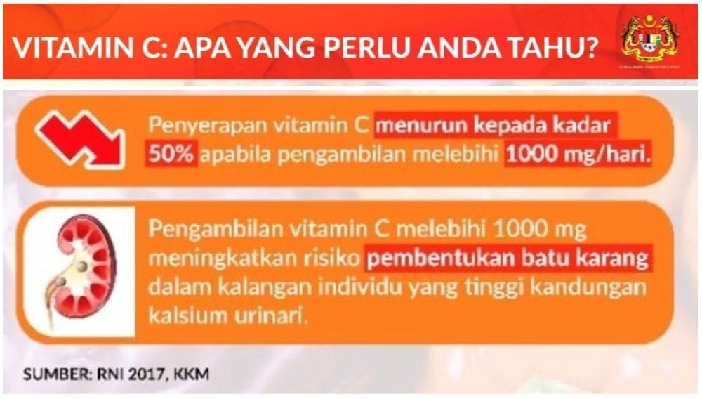 Hanya 70mg Sehari Tak Perlu Berlebihan Ini 9 Makanan Tinggi Vitamin C Semulajadi