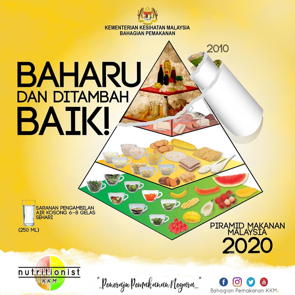 piramid makanan malaysia 2020 terkini