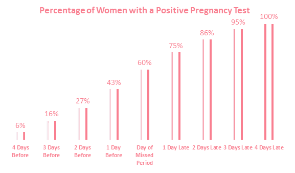 ujian kehamilan upt positif
