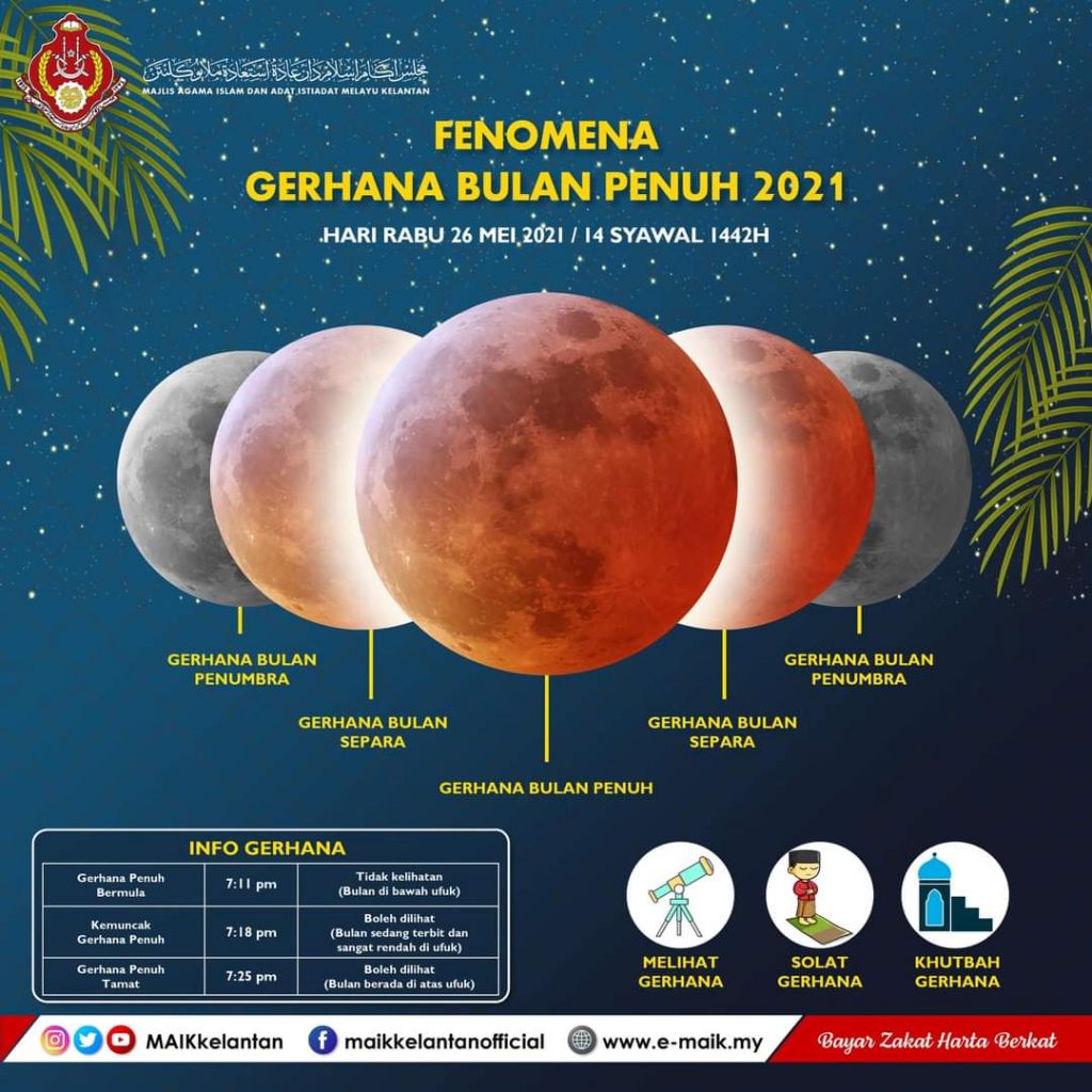 Gerhana matahari 2021 di malaysia