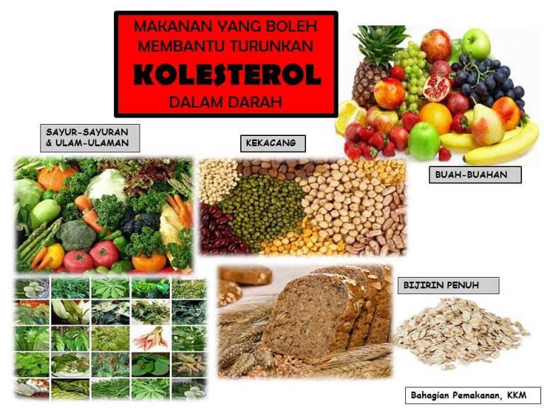 Kolesterol Tinggi: Kesan, Bahaya & Tips Penjagaan