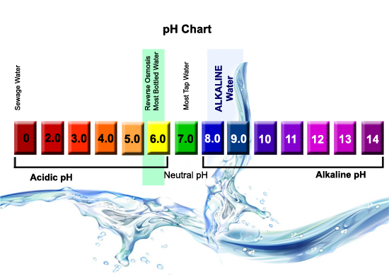 kebaikan air alkali