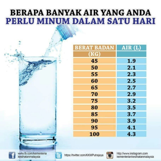 akibat minum air