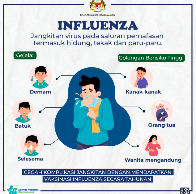 tanda influenza A