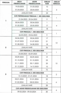 Takwim Sekolah Sesi 2024/2025 Bermula Mac Tahun Depan