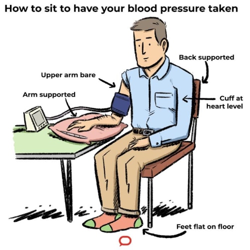 tekanan darah tinggi