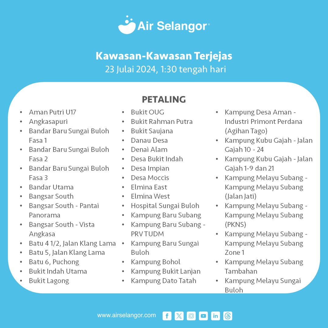 gangguan bekalan air terkini