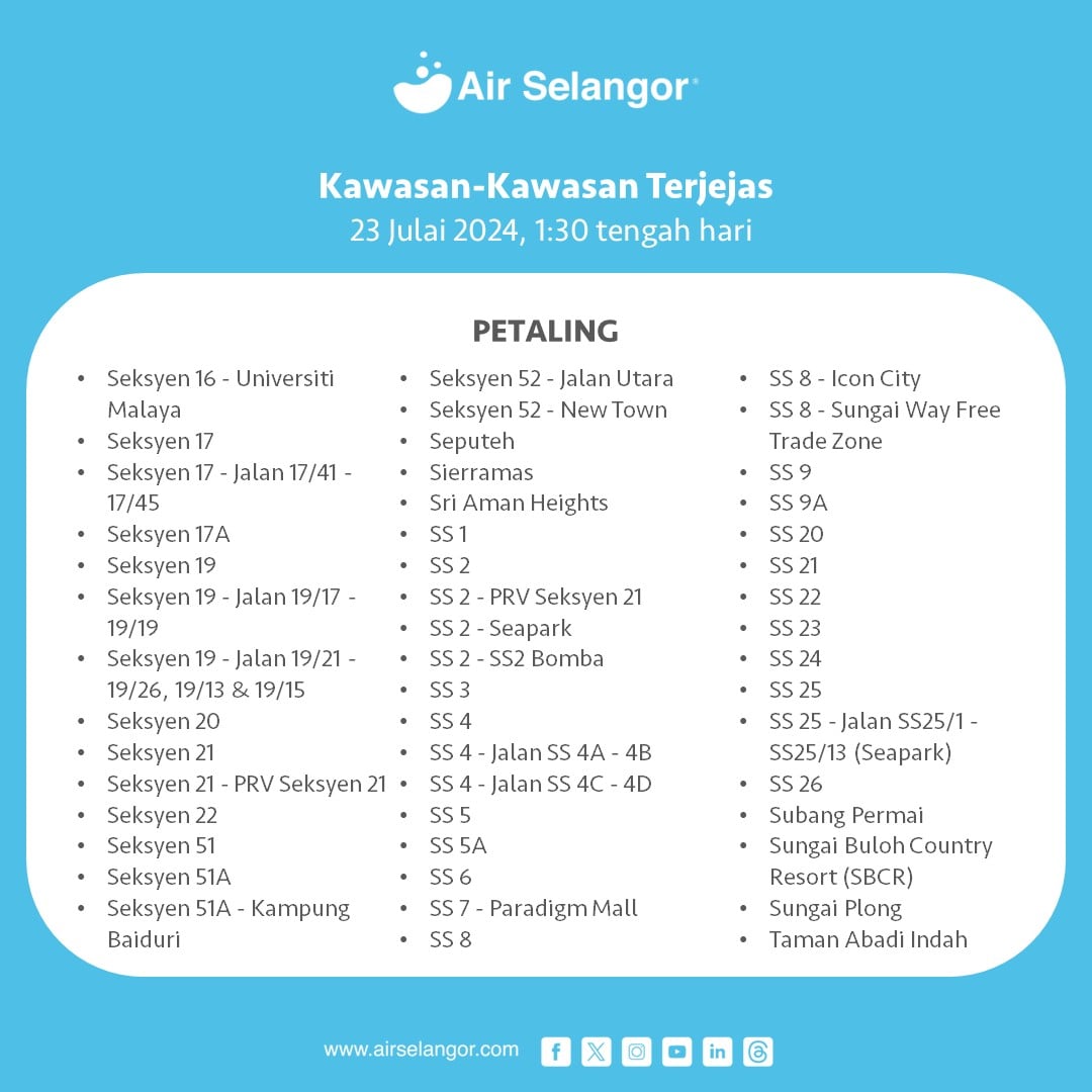 gangguan bekalan air terkini