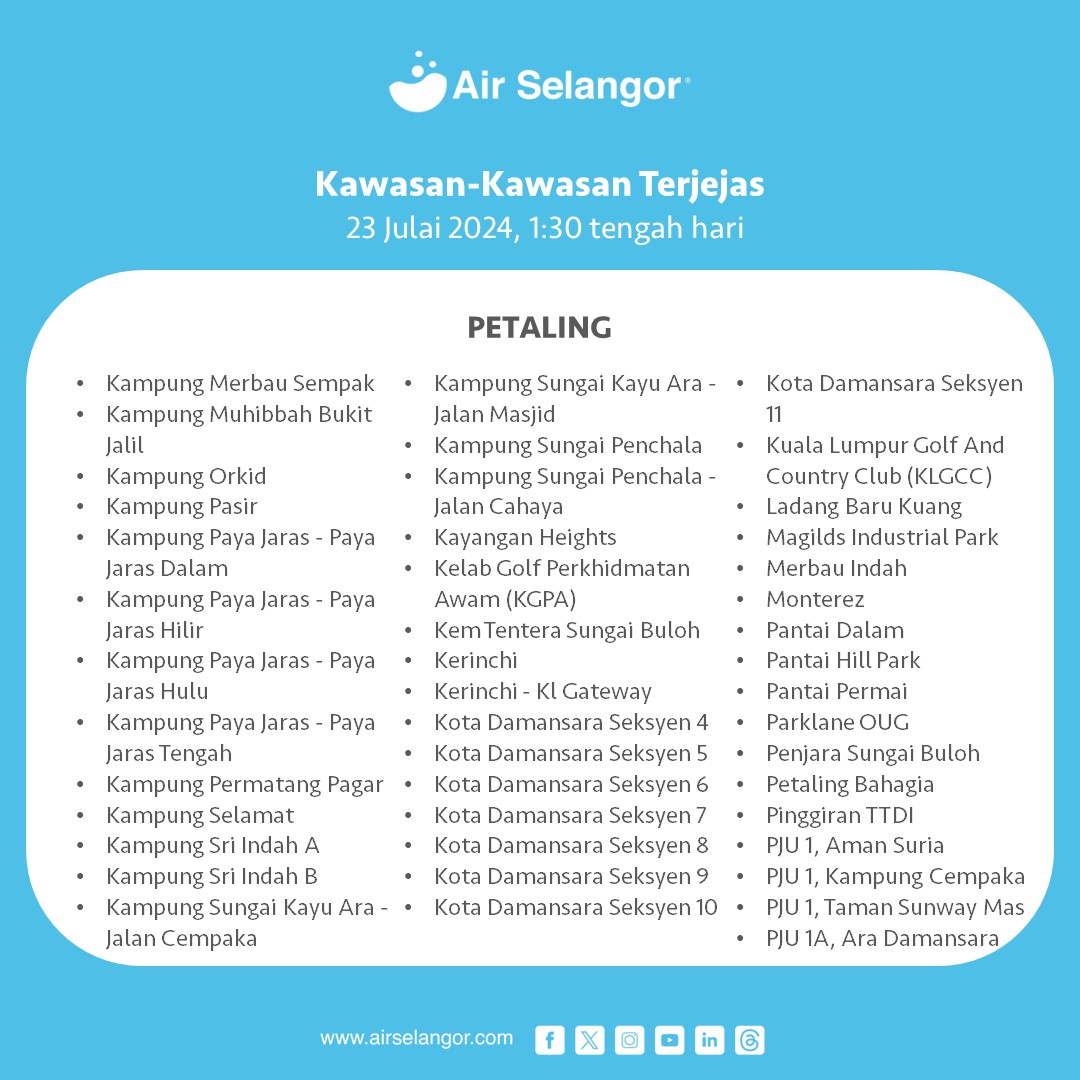 gangguan bekalan air terkini