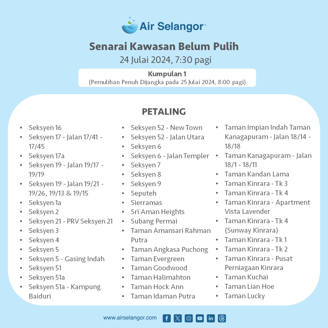 BEKALAN AIR SELANGOR