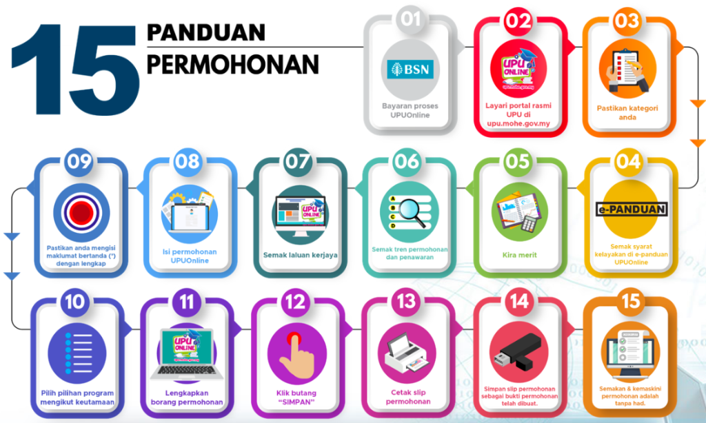 mohon upu online