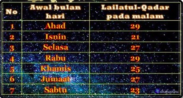 tanda malam lailatul qadar