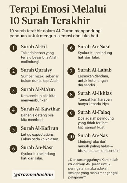 10 surah terakhir