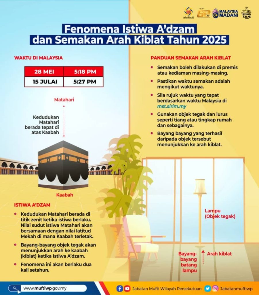 semak kiblat