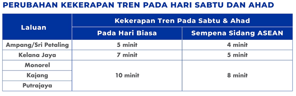 JADUAL PERKHIDMATAN TREN