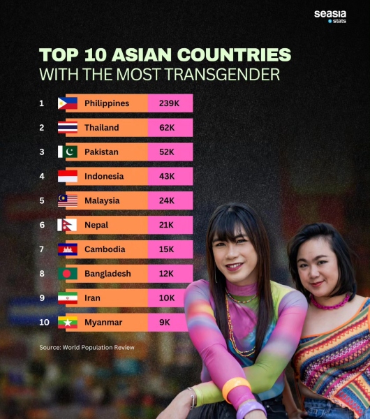 populasi transgender