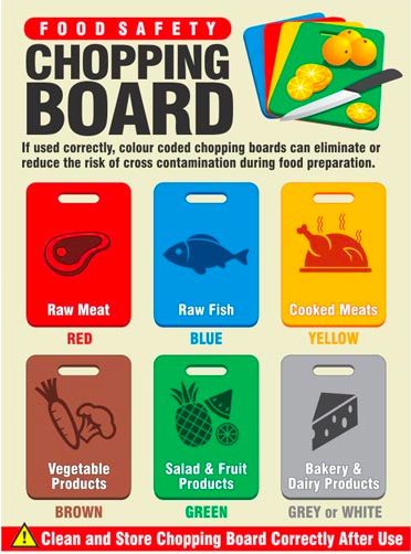 papan pemotong dapur