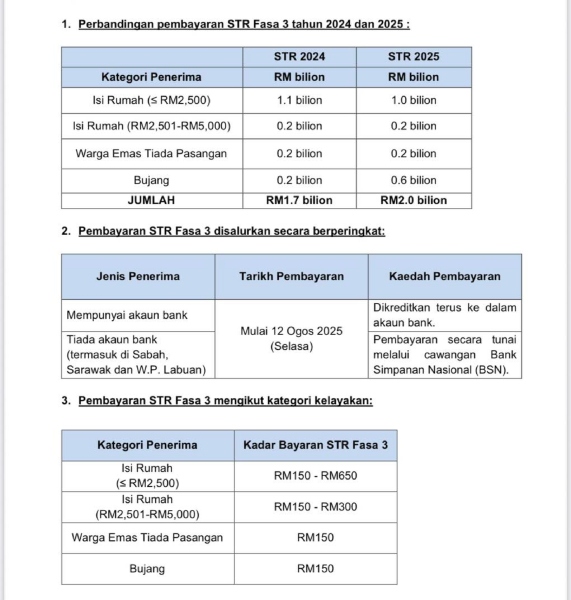 STR Fasa 3