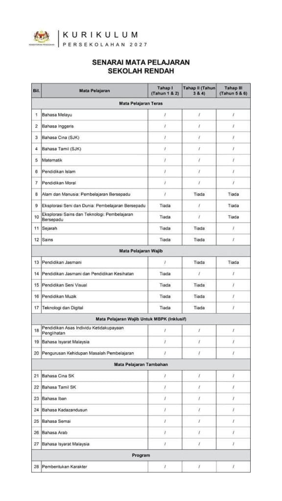 belajar bahasa isyarat
