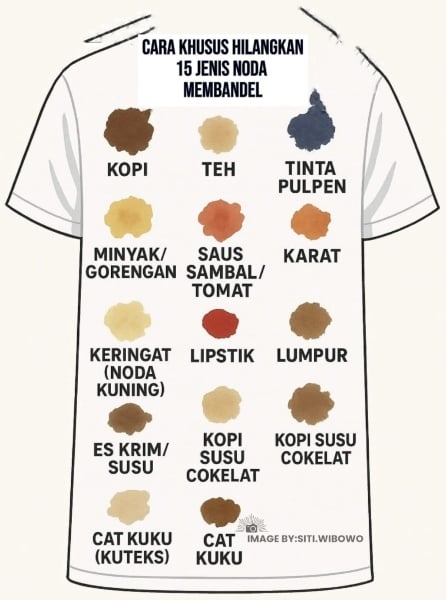 noda kotoran
