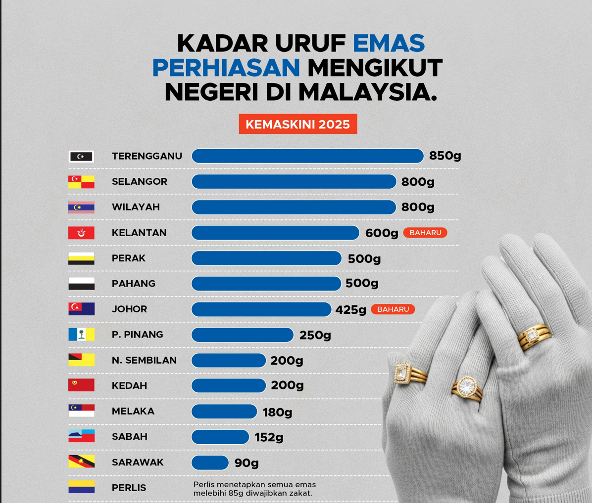 KADAR URUF EMAS