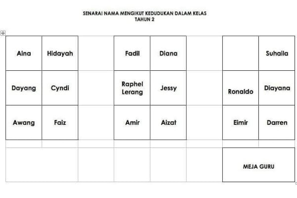 guru baharu