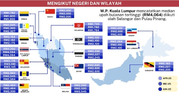 gaji tinggi