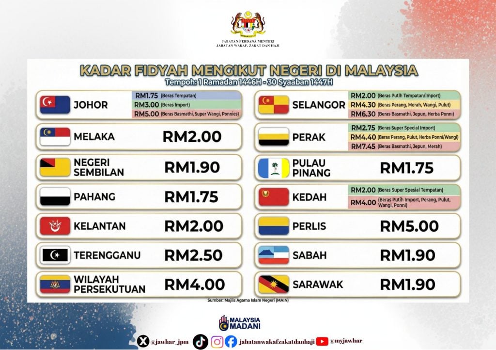 kadar fidyah 2026