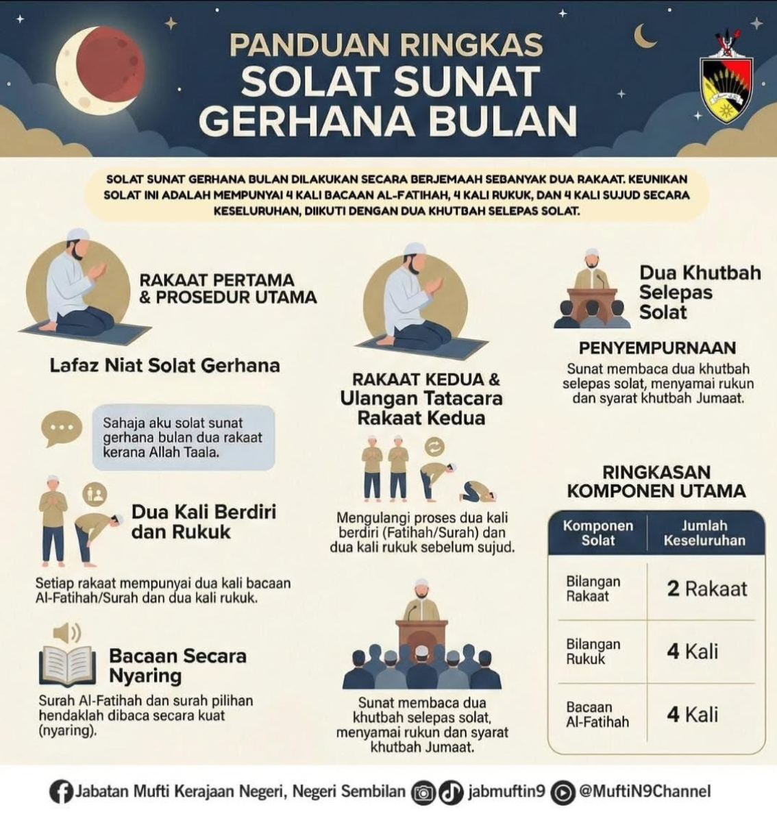 SOLAT SUNAT GERHANA BULAN