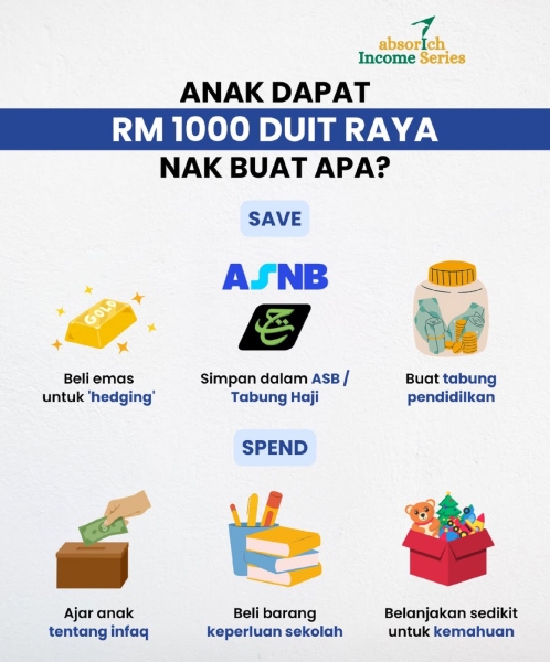duit raya anak