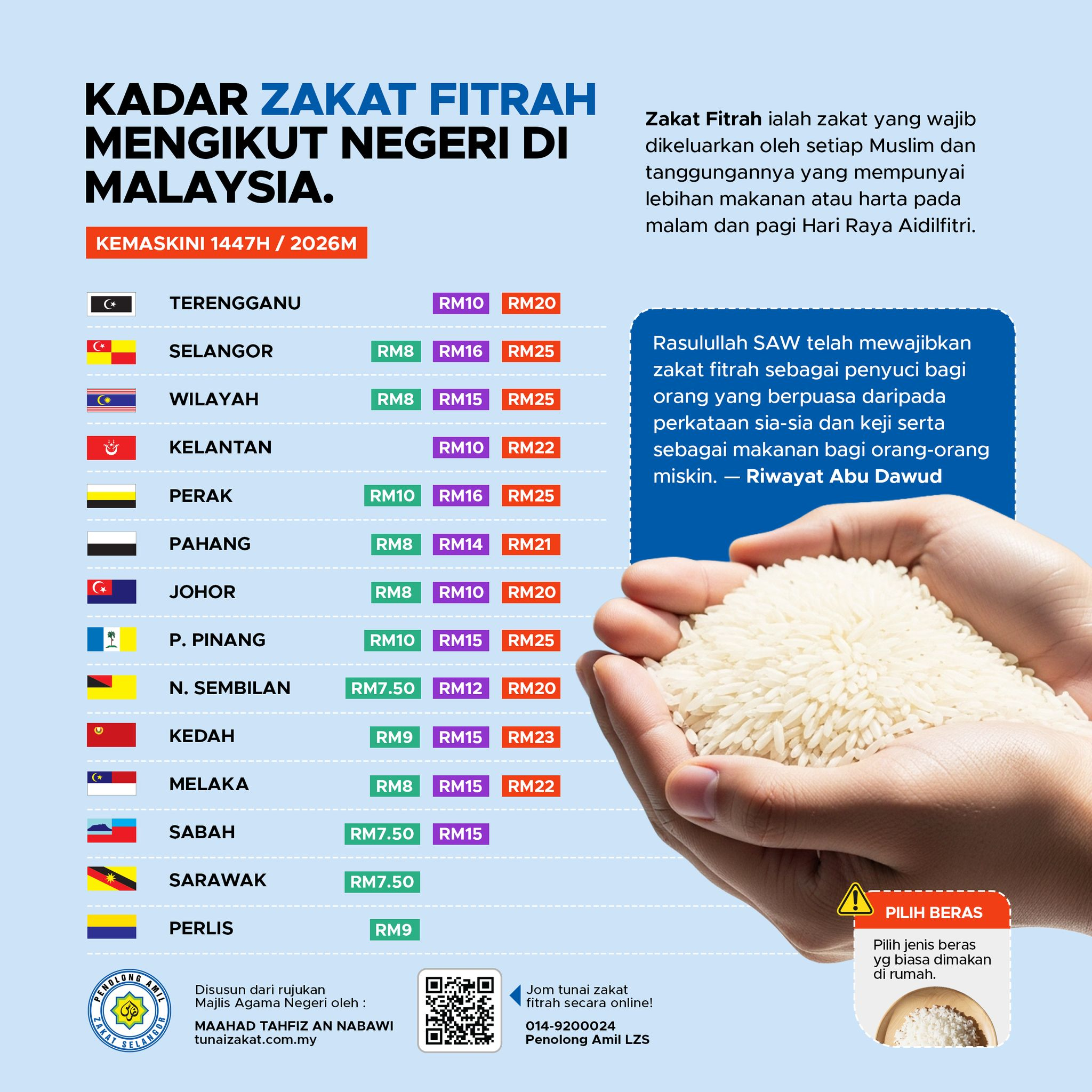 kadar zakat fitrah 2026
