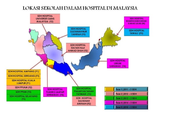 sekolah dalam hospital
