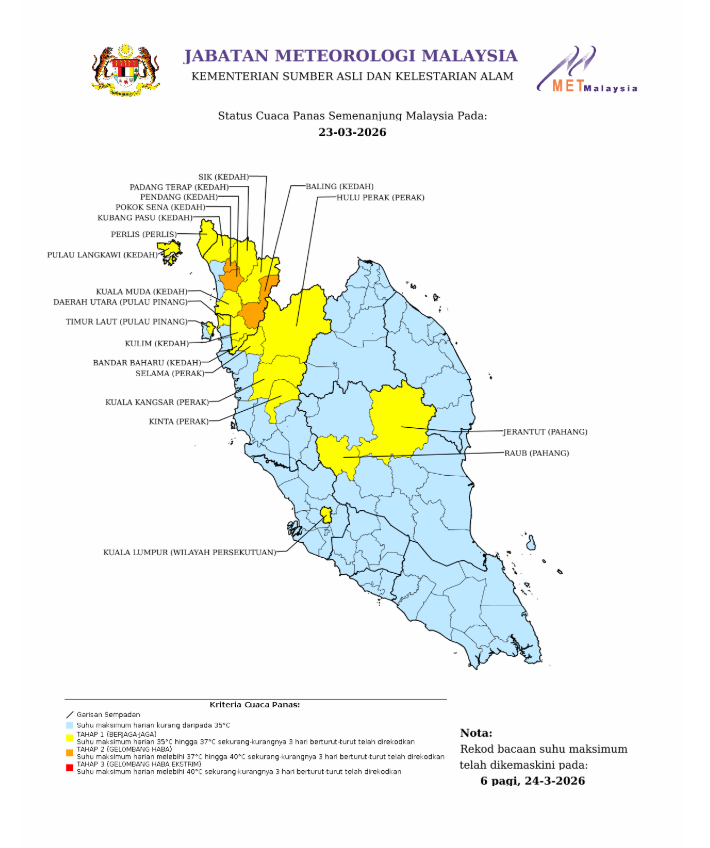 status cuaca panas