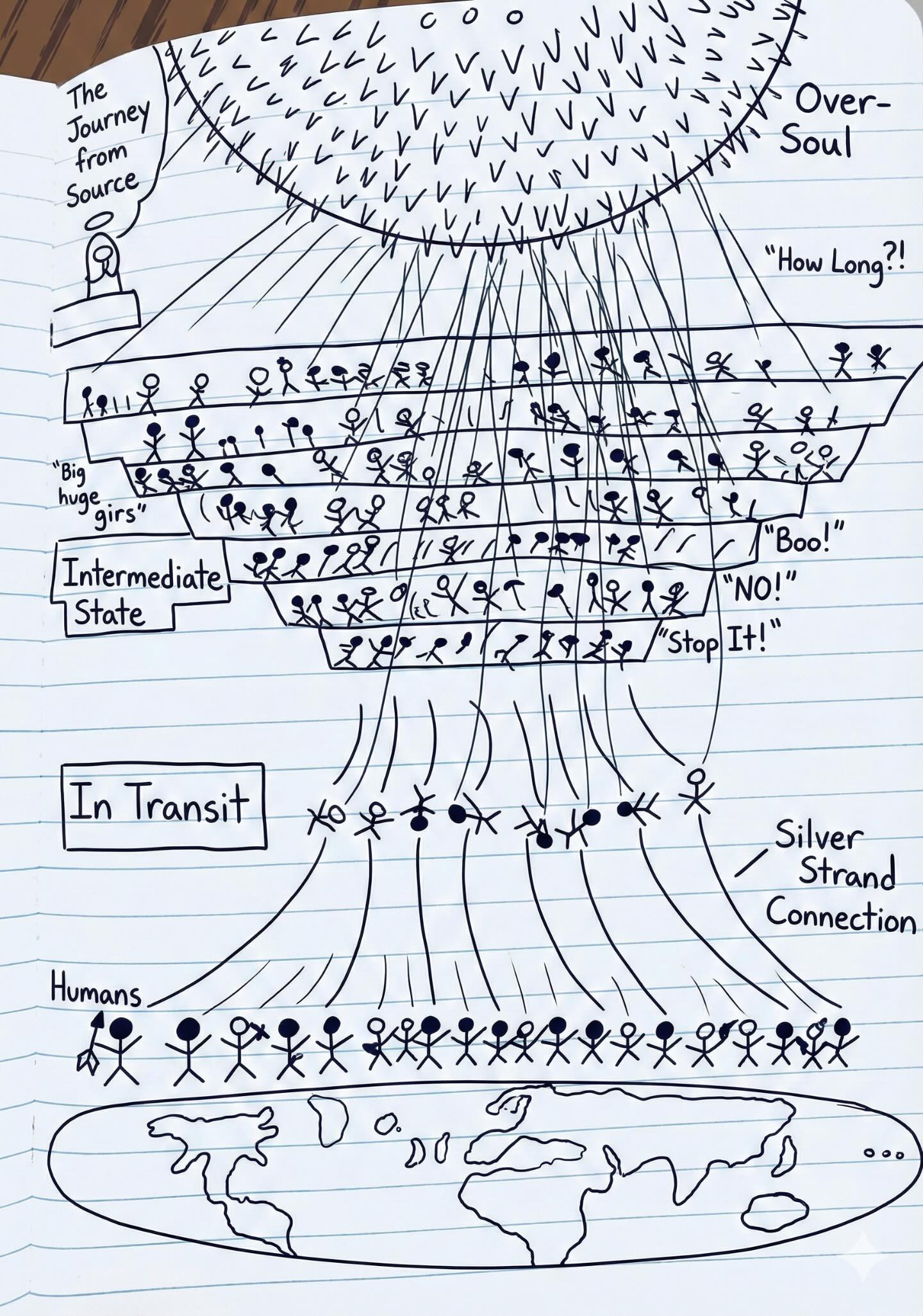 7 LAPISAN LANGIT