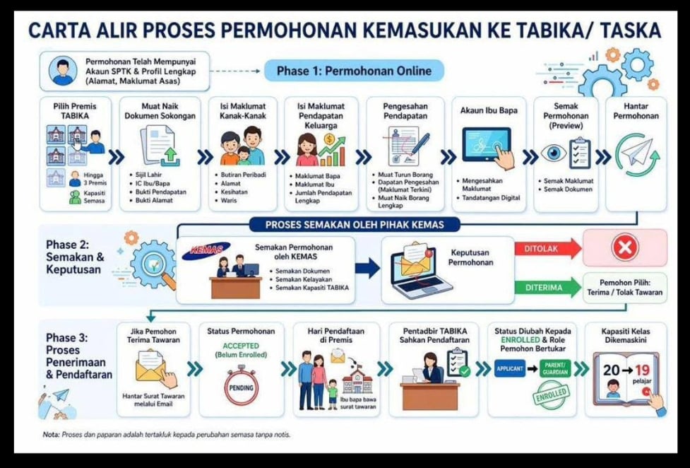 tabika kemas