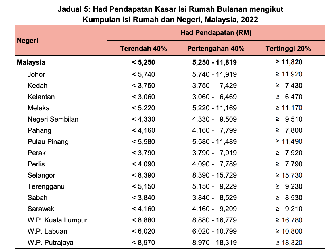 ISI RUMAH