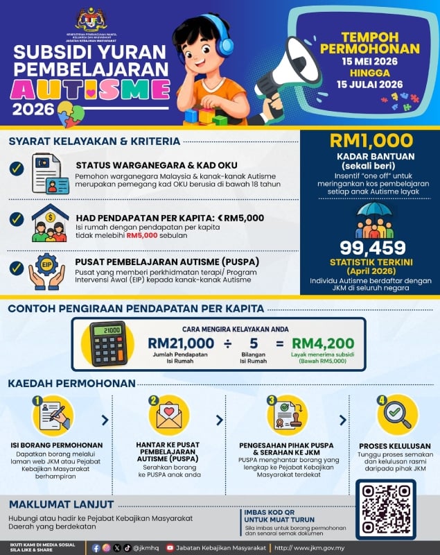 Subsidi Yuran Pembelajaran Autisme