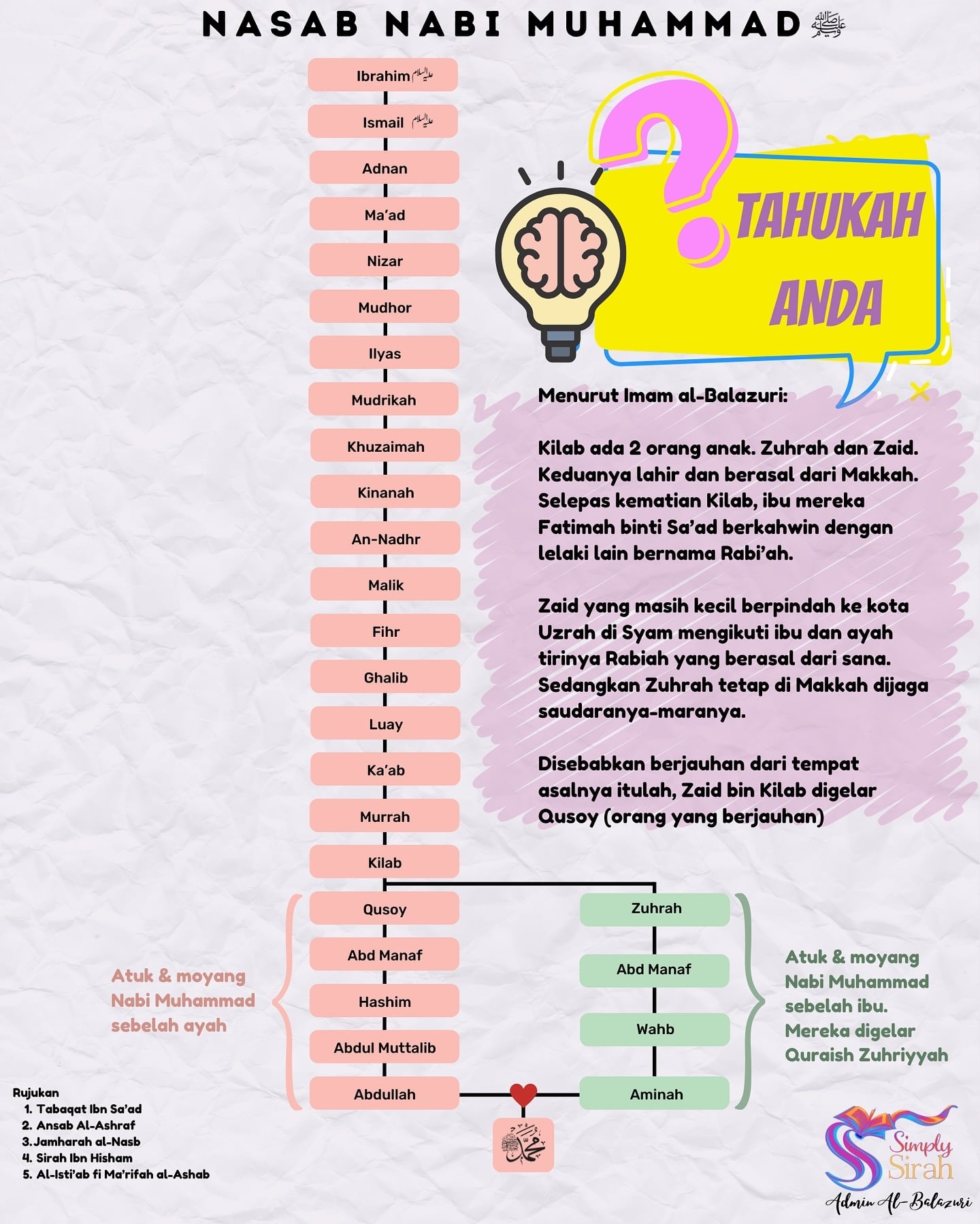 anak eyka farhana