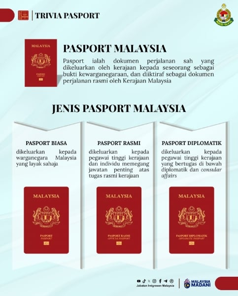 jenis pasport