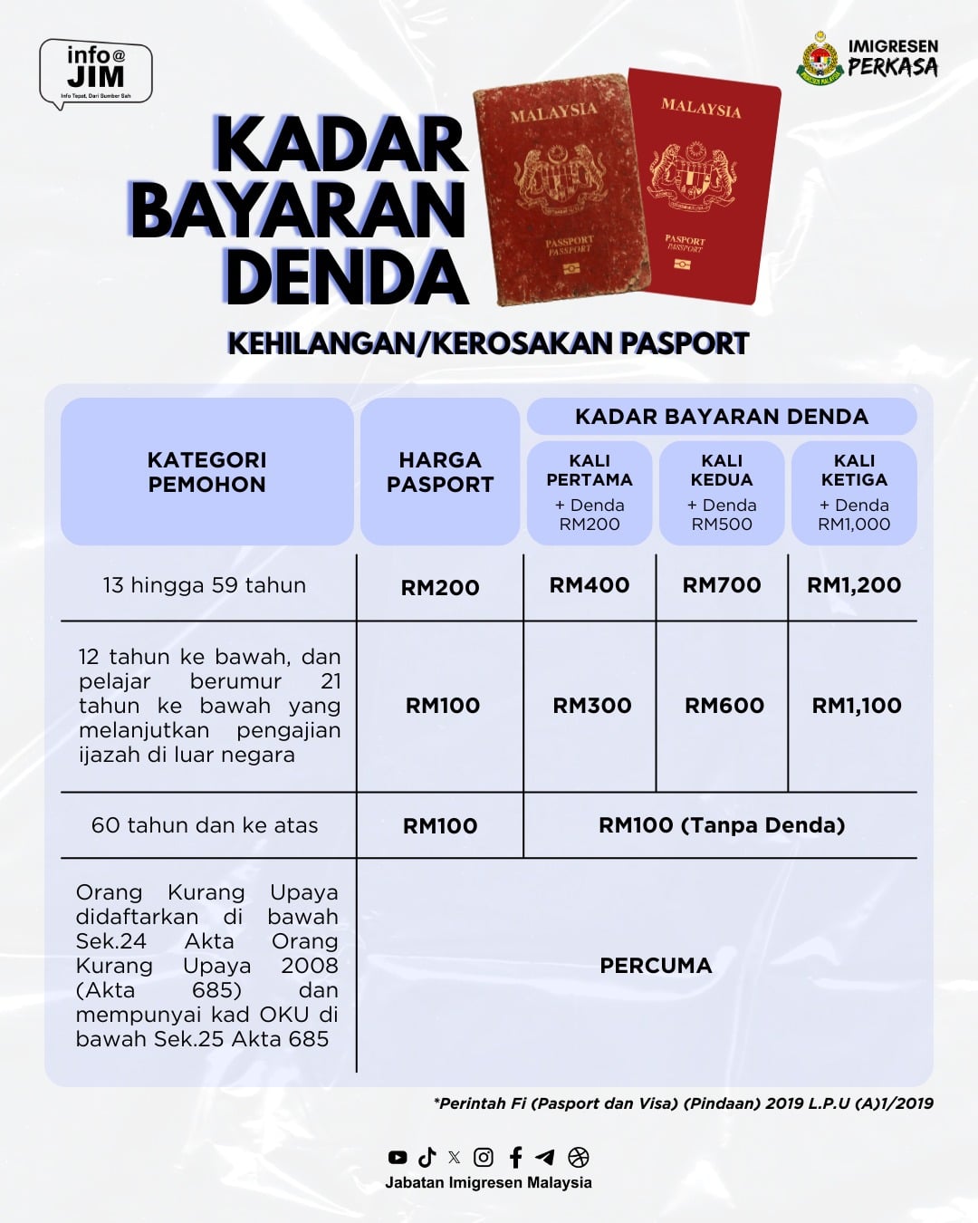PASPORT ROSAK