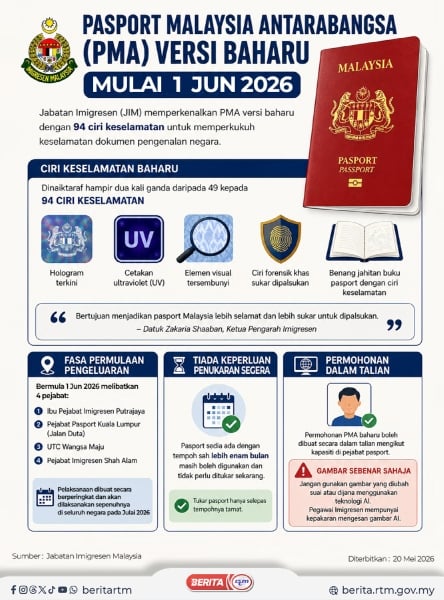 pasport malaysia