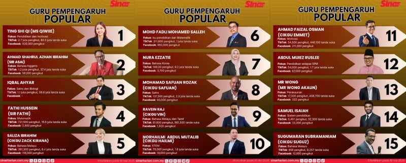 pempengaruh popular