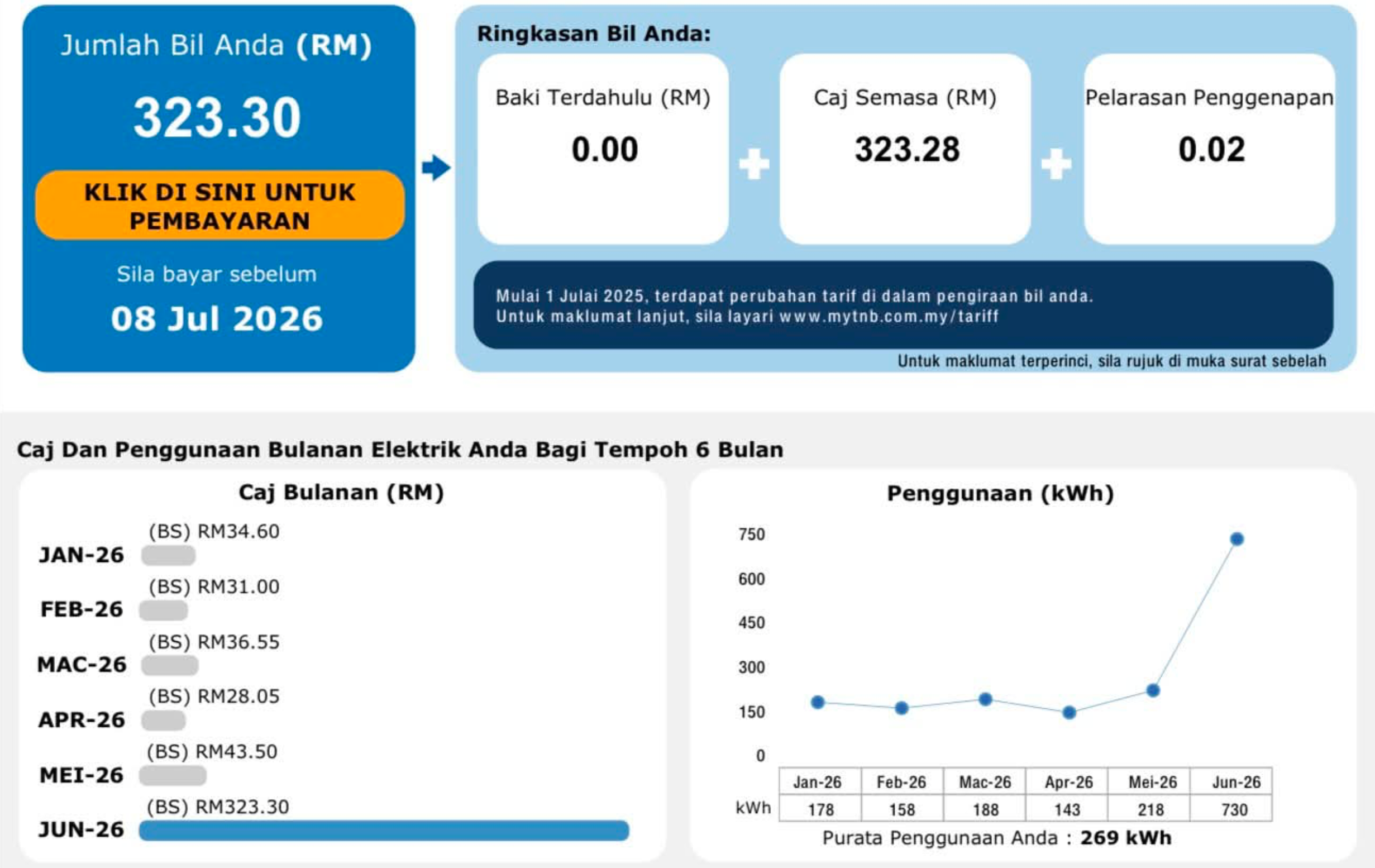 BIL ELEKTRIK NAIK