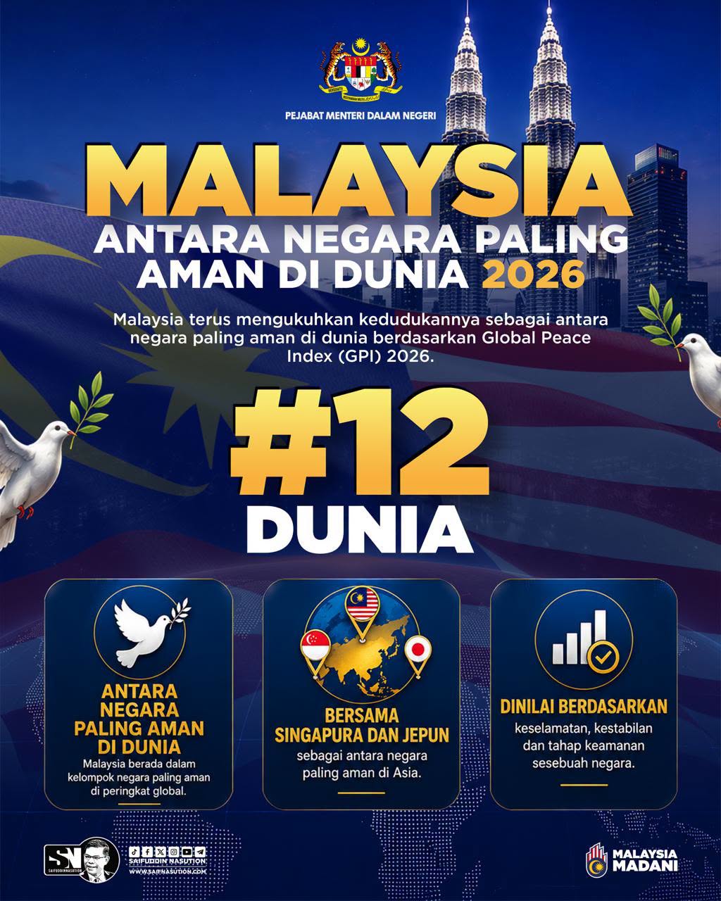 NEGARA PALING AMAN